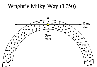 Wright Milky Way
