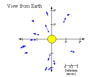 Observations from the 1922 Solar Eclipse