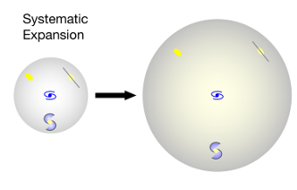 Expanding Universe Schematic