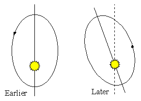 Perihelion Precession of Mercury