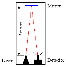 photon clock