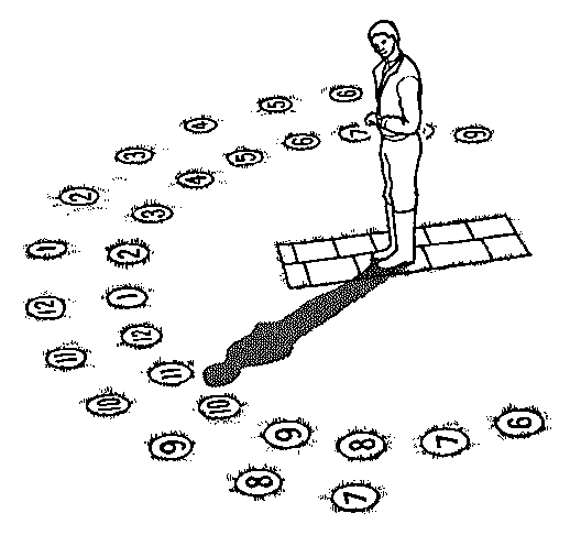 A human sundial