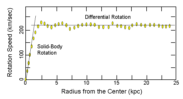 RotCurve1.gif