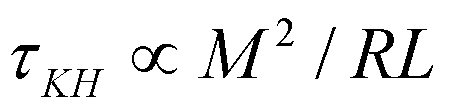 Kelvin-Helmholz Timescale