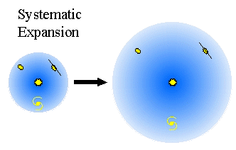 Expanding Universe Schematic