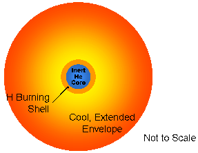 Red Supergiant Star Interior