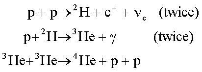 Proton-Proton Chain