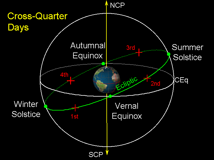 Lecture 10: Telling Time