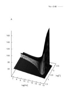 The Average Atomic Mass (A)