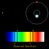Spectroscopic Binary Star