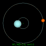 Circular Orbit