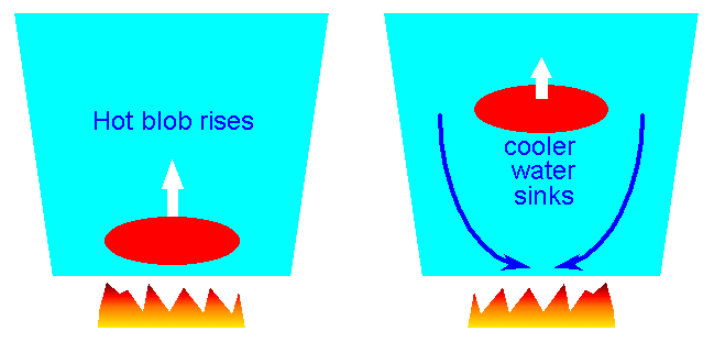 Lecture 13: Energy Generation & Transport in Stars